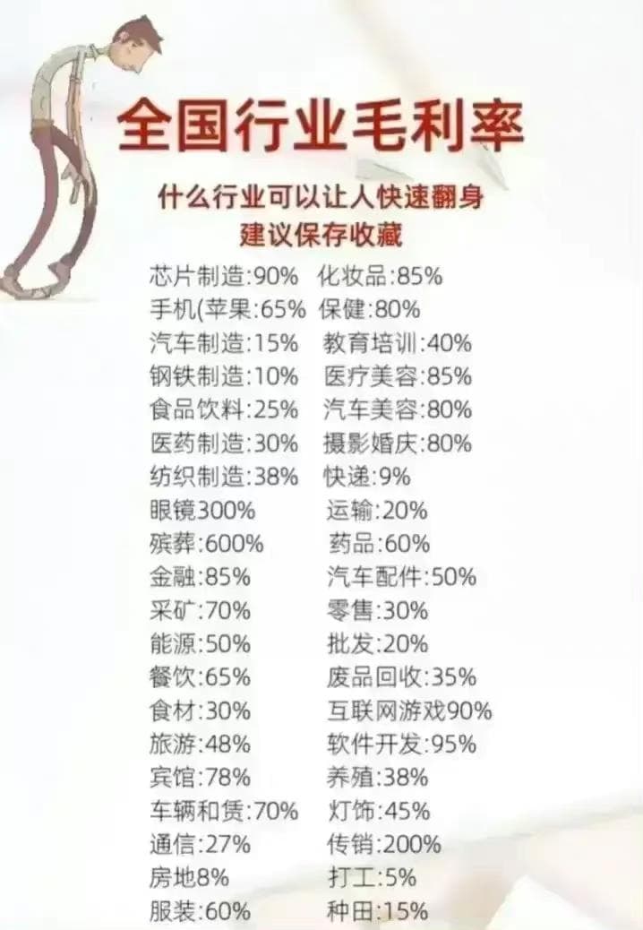全国多行业毛利率