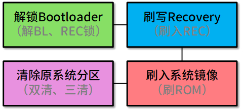 几个非常好用的第三方免费安卓刷机包ROM下载网站推荐
