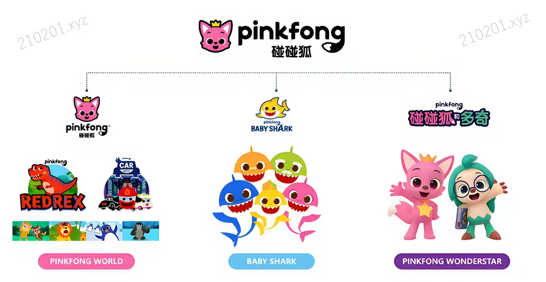 碰碰狐 PINKFONG.webp