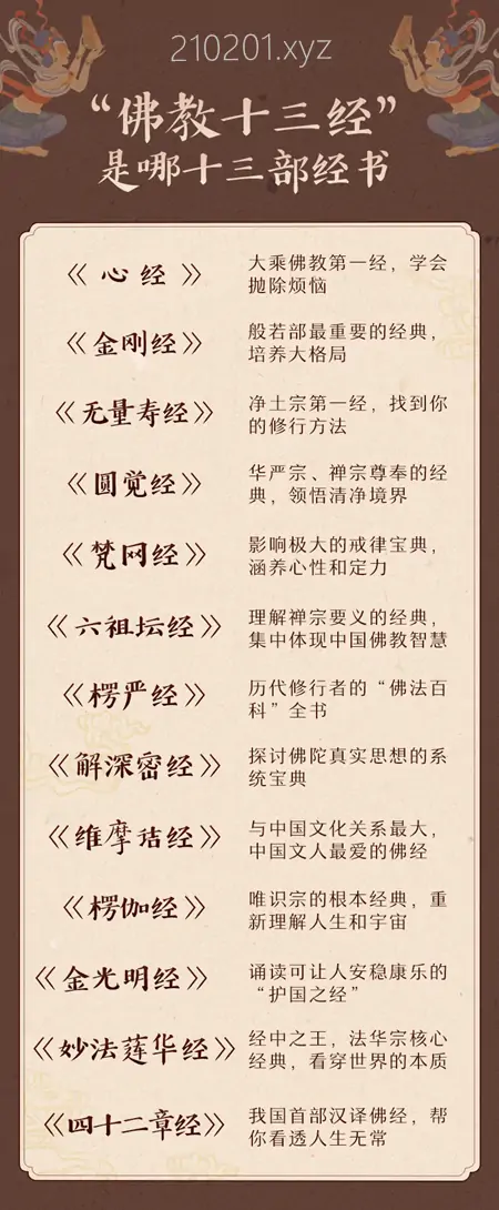 钱文忠讲解佛教十三经+百家姓+玄奘西游记等资源合集下载
