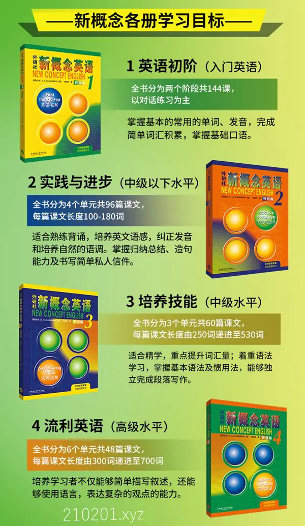 新概念英语各册学习目标.webp