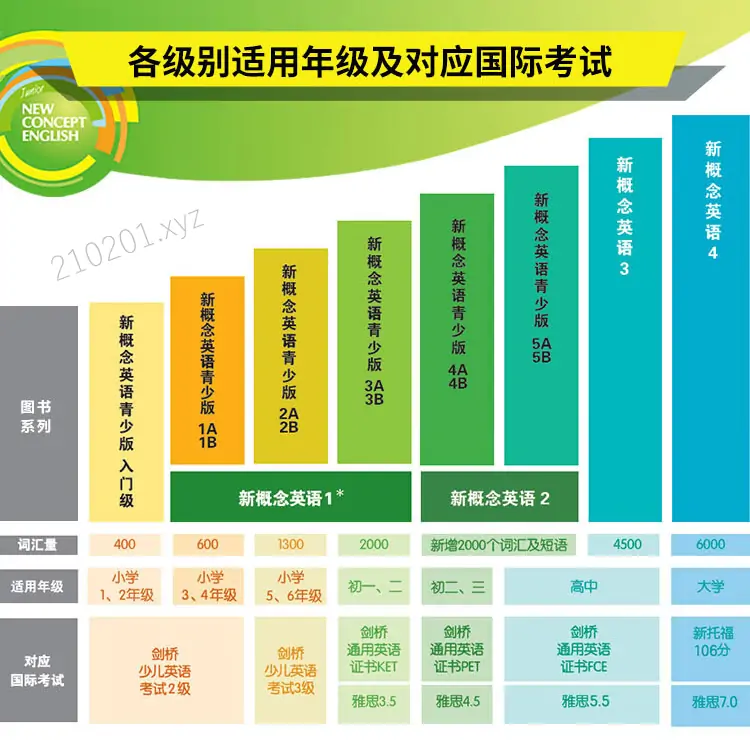 新概念英语青少版入门级Starter A/B mp3音频动画视频教程+PDF/PPT电子书课本课件全套合集下载
