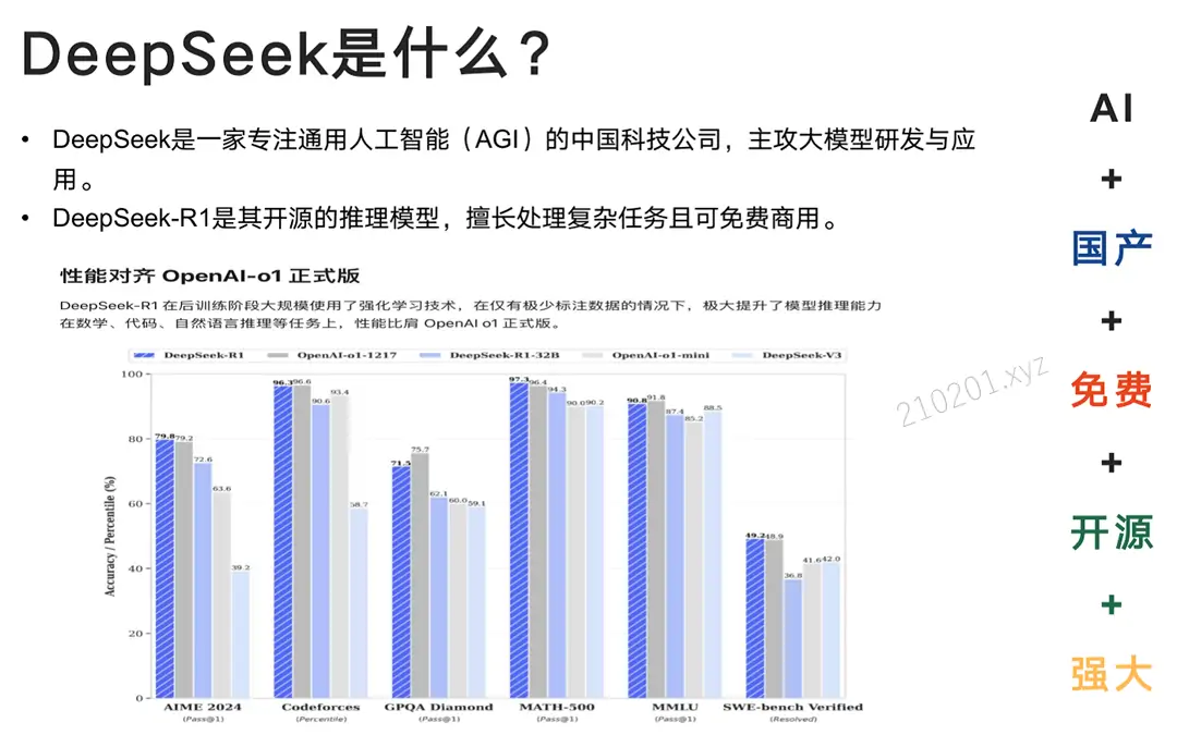 “DeepSeek 从入门到精通”PDF 系列电子书汇总下载